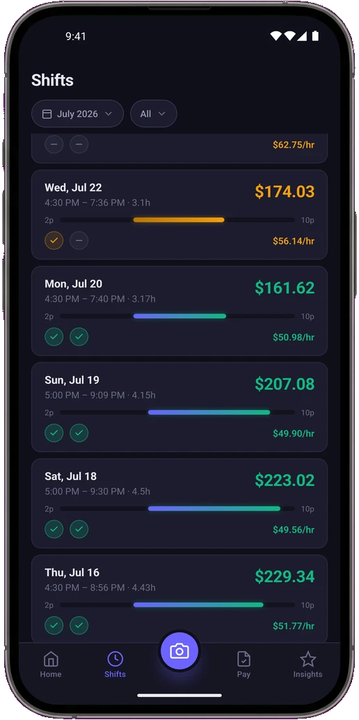 The ShiftTally ledger: a week of shifts, each one cross-verified in green